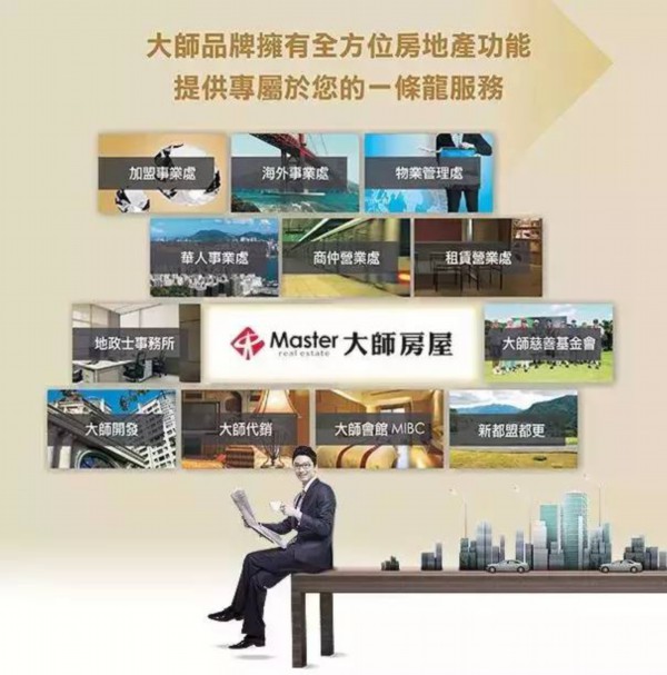 &ldquo;臺(tái)灣高端房產(chǎn)經(jīng)紀(jì)行業(yè)標(biāo)桿&rdquo;大師房屋陳建慶一行來(lái)訪儒房融科。