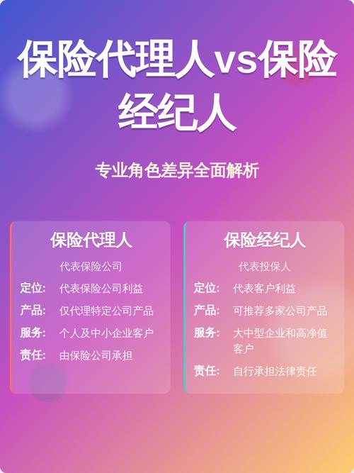 保險(xiǎn)代理人vs保險(xiǎn)經(jīng)紀(jì)人差異解析